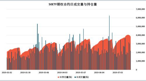 天量多空对决落幕，超三成持仓灰飞烟灭！更重要的是，国内“恐慌指数”处于4个月低位