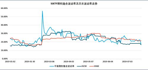 天量多空对决落幕，超三成持仓灰飞烟灭！更重要的是，国内“恐慌指数”处于4个月低位