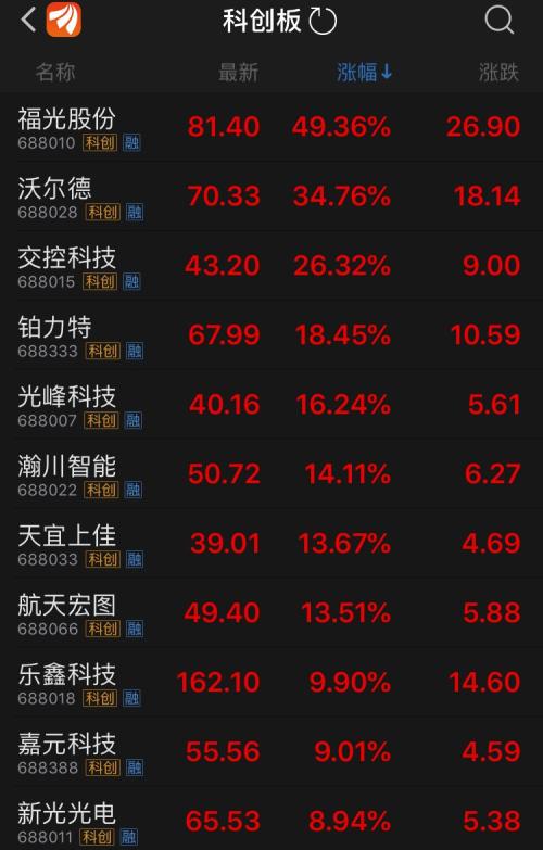 开市第3天6个