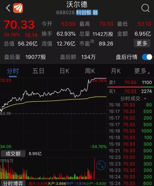 开市第3天6个