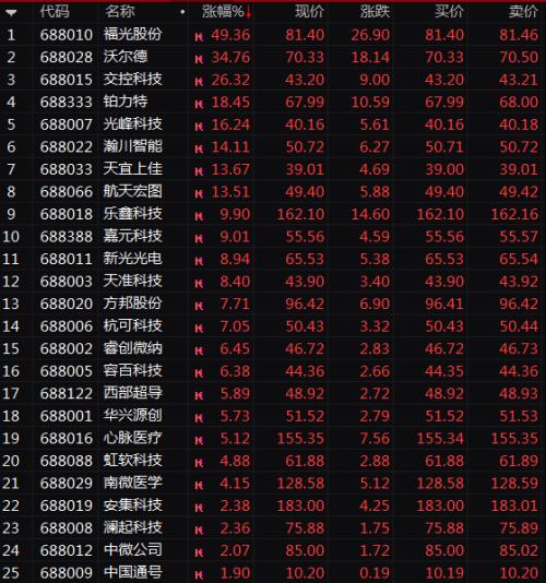 开市第3天6个