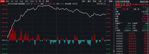 开市第3天6个