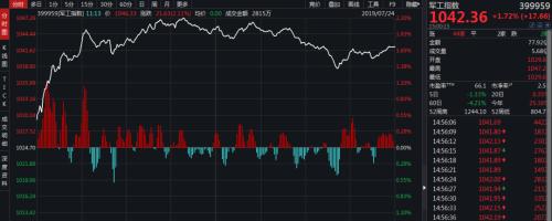 威武！中国政府发表《新时代的中国国防》白皮书，六种表述首次提及，难怪军工板块闻风而动
