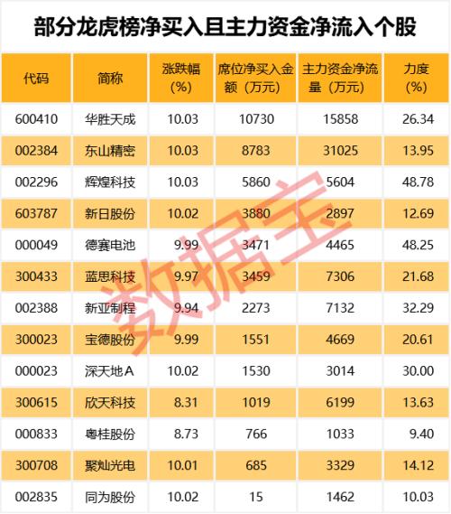 科创板点燃科技股行情，半年报后这些科技股市盈率有望大降（名单）