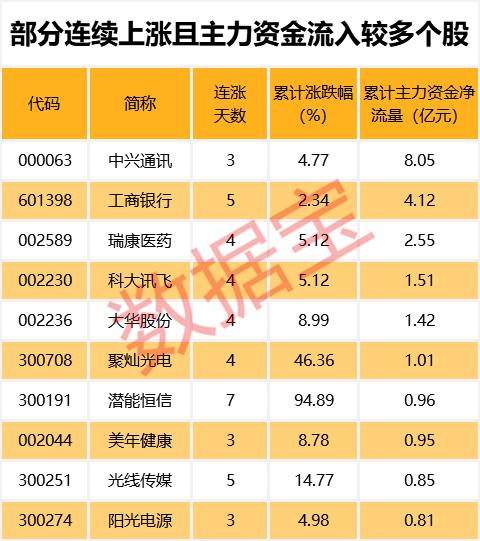 科创板点燃科技股行情，半年报后这些科技股市盈率有望大降（名单）