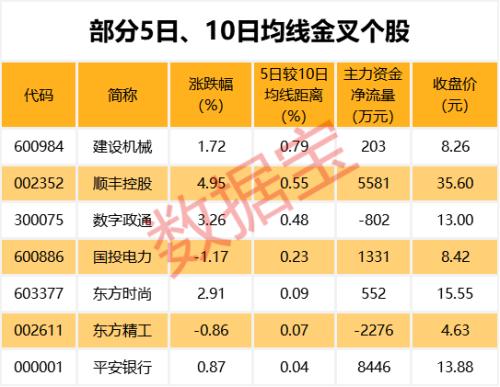 科创板点燃科技股行情，半年报后这些科技股市盈率有望大降（名单）