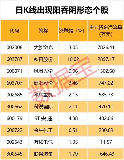 科创板点燃科技股行情，半年报后这些科技股市盈率有望大降（名单）