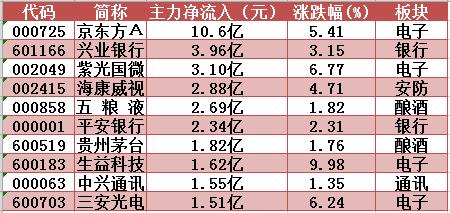 紧盯主力 | OLED龙头迎资金疯抢，游资高位巨震出货1只5涨停股！