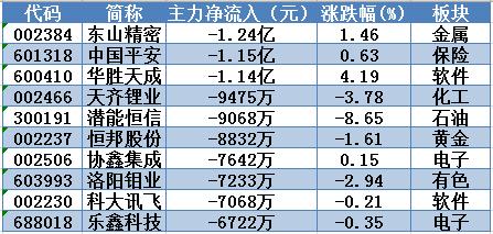 紧盯主力 | OLED龙头迎资金疯抢，游资高位巨震出货1只5涨停股！