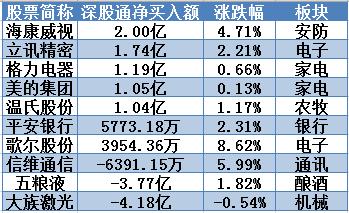 紧盯主力 | OLED龙头迎资金疯抢，游资高位巨震出货1只5涨停股！