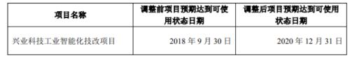 兴业科技迷局：定增募资之后高额分红，解禁在即拟回购股票