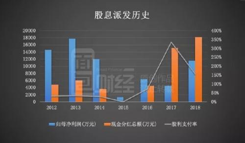 兴业科技迷局：定增募资之后高额分红，解禁在即拟回购股票