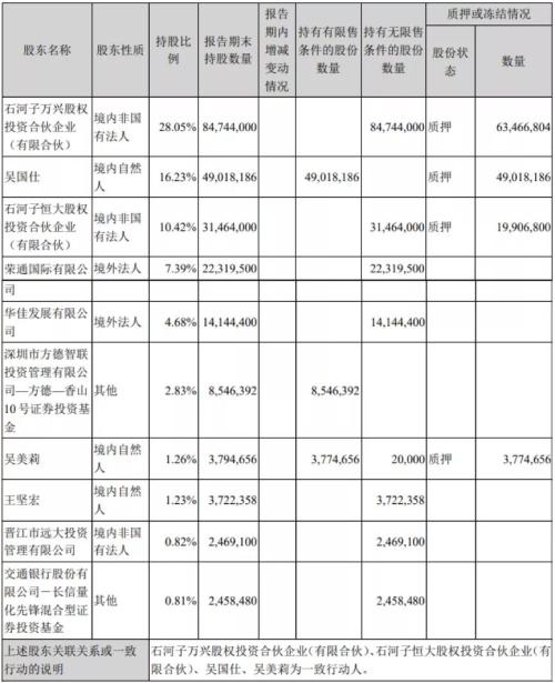 兴业科技迷局：定增募资之后高额分红，解禁在即拟回购股票