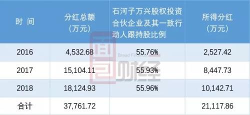 兴业科技迷局：定增募资之后高额分红，解禁在即拟回购股票