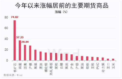 BDI指数5个月涨逾两倍，机构却因“复苏周期”吵疯了