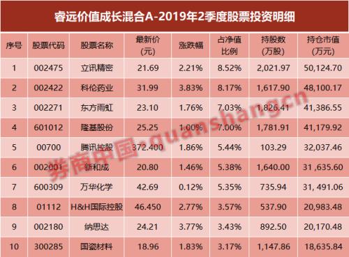 陈光明、傅鹏博掌舵公募今天起开放大额申购，想买多少就买多少，看好后市，准备加仓？
