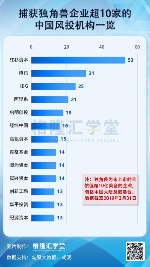 7张图带你看清独角兽背后的经济“大事”与“大势”