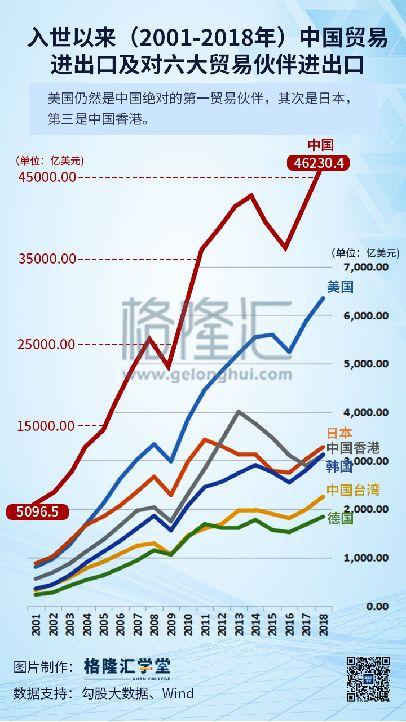 7张图带你看清独角兽背后的经济“大事”与“大势”