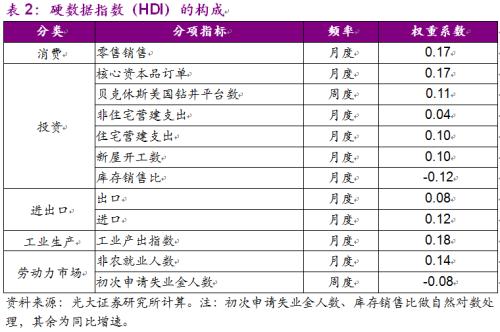 光大宏观 | 增长超预期，降息为“保险”