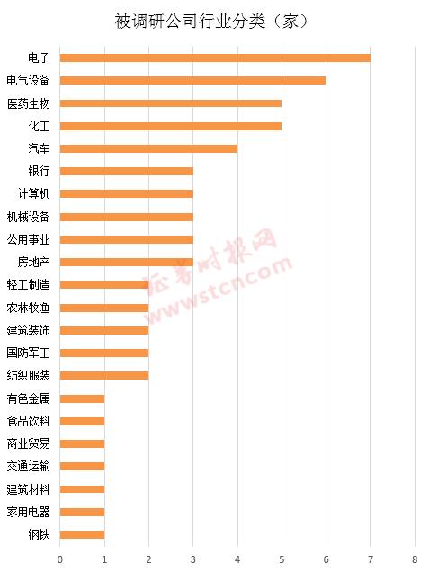 一周机构去哪儿？易方达基金、千合资本等调研了这些个股（名单）