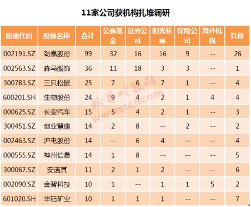 一周机构去哪儿？易方达基金、千合资本等调研了这些个股（名单）