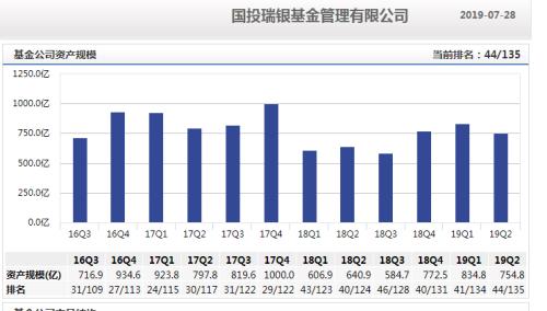 突发!国投瑞银将迎新掌门!原泰达宏利副总经理王彦杰拟接棒,将掀起一场大改革?