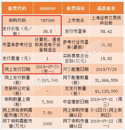 中一签赚10万“神话”又要上演?就在今天,科创板打新又来了,“001号”受理和最高价都现身