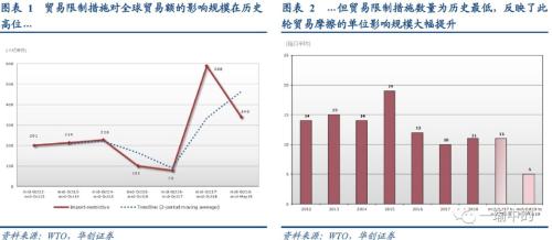 提升经济总量的措施建议_世界经济总量图片(2)