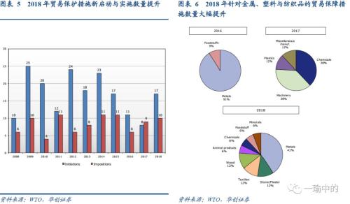 贸易对GDP增长的影响