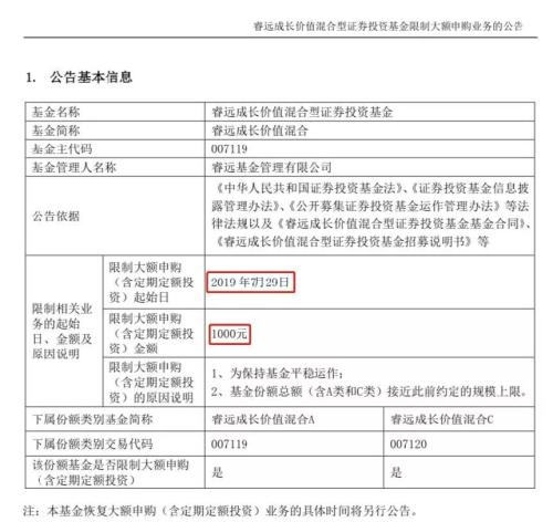1天超百亿疯抢,陈光明又火了!睿远旗下基金开放大额申购,配售比例仅26.22%,每日限额猛降至100