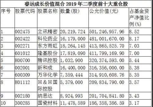1天超百亿疯抢,陈光明又火了!睿远旗下基金开放大额申购,配售比例仅26.22%,每日限额猛降至100