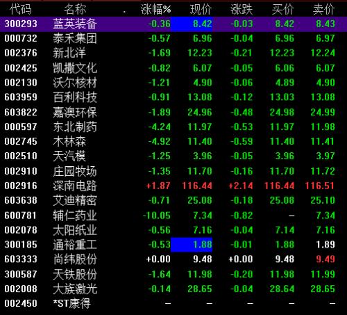 爆雷股掀跌停潮！冯鑫被抓，暴风跌停！辅仁药业3个一字跌停，17亿蒸发！