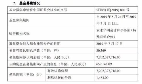 1天超百亿疯抢,陈光明的“700亿爆款基金”再造神话!爆款频出,年中资金为何如此亢奋