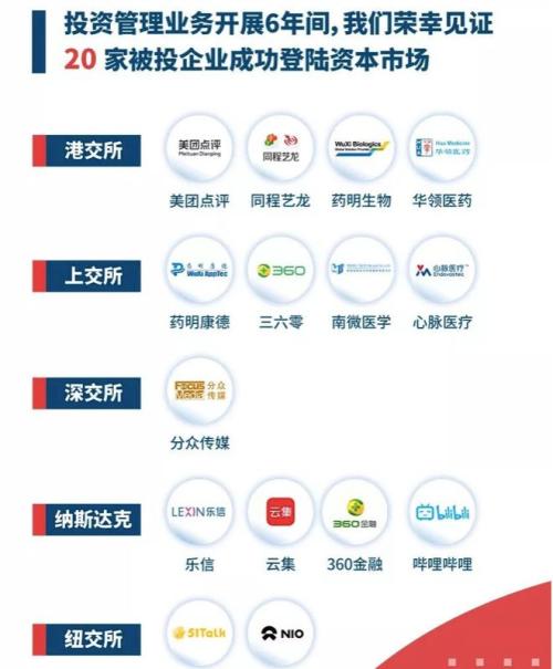 社保基金也来了!这家机构新基金募资65亿震动业界,更有机构募资近百亿!