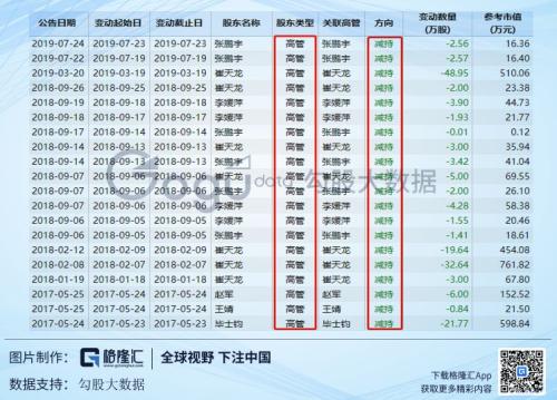 从400亿到18亿，风暴里的暴风