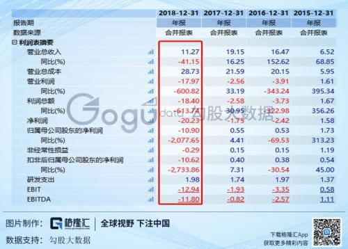 从400亿到18亿，风暴里的暴风