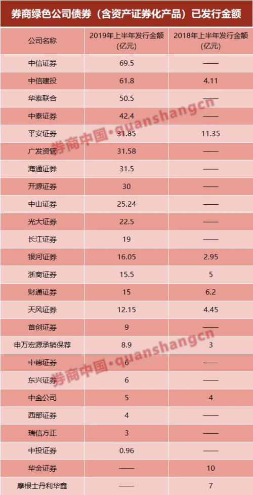 百家券商债券承销专项排名出炉!64家券商地方债合计中标1815亿,大增超7倍,地方债为何这么火