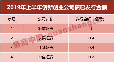 百家券商债券承销专项排名出炉!64家券商地方债合计中标1815亿,大增超7倍,地方债为何这么火