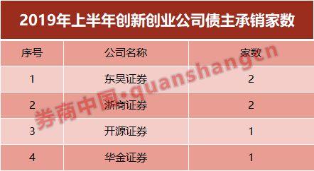 百家券商债券承销专项排名出炉!64家券商地方债合计中标1815亿,大增超7倍,地方债为何这么火