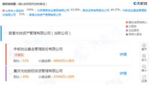 突发！市值50亿公司被基金子公司申请破产重整，九万股民要慌了？