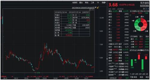 突发！市值50亿公司被基金子公司申请破产重整，九万股民要慌了？