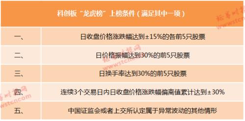 科创板龙虎榜首秀！机构打榜“6选1”，板块平均涨幅竟有9%，首只涨停股也出炉