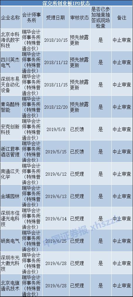 余震不断！又有项目中止、上市公司解聘，瑞华所还有多少雷？