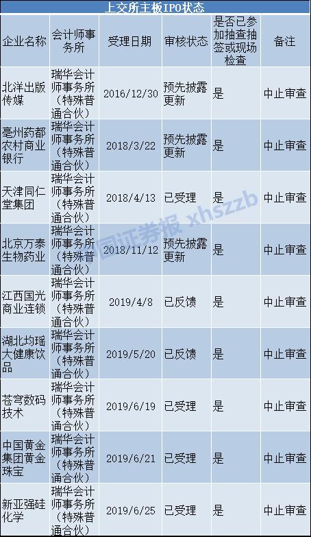 余震不断！又有项目中止、上市公司解聘，瑞华所还有多少雷？