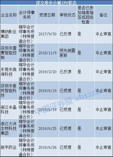 余震不断！又有项目中止、上市公司解聘，瑞华所还有多少雷？