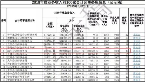 余震不断！又有项目中止、上市公司解聘，瑞华所还有多少雷？