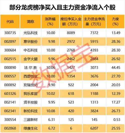 注意，这些ST股退市风险急升，7股上半年预亏过亿（名单）