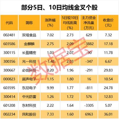 注意，这些ST股退市风险急升，7股上半年预亏过亿（名单）