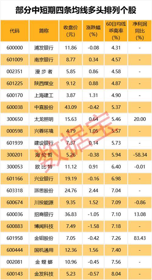 注意，这些ST股退市风险急升，7股上半年预亏过亿（名单）