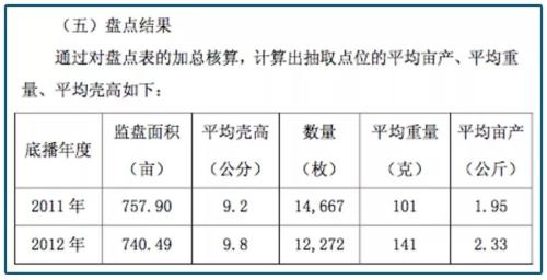 不认真造假,曾经的股王爆了……